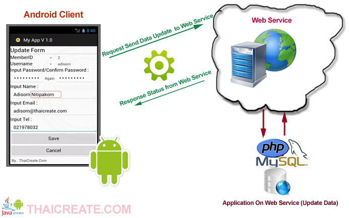 android update data to server via web service