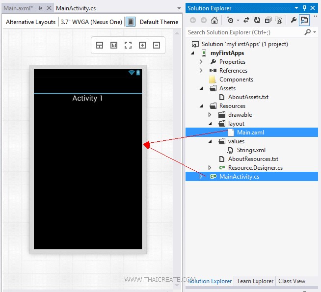 Xamarin Android C# Intent Activity Pass Variable