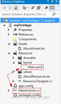 Register Form (Android C# (Xamarin) and Mobile Services)