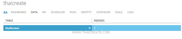 Delete Data (Android C# (Xamarin) and Mobile Services) Delete Data (Android C# (Xamarin) and Mobile Services)