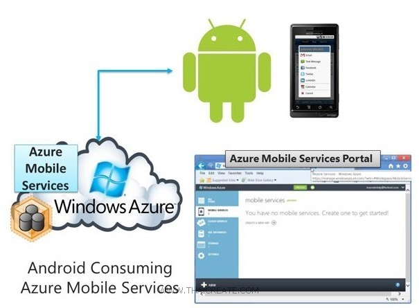 Android C# (Xamarin) Azure Mobile Services