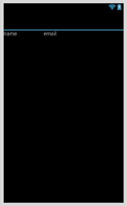 Android C# (Xamarin) List Data Mobile Services Android C# (Xamarin) List Data Mobile Services
