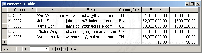 ASP & Ms Access