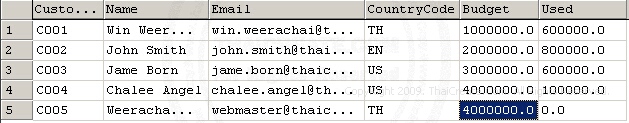 ASP & SQL Server