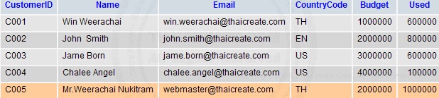 ASP.NET & MySql ASP.NET & MySql