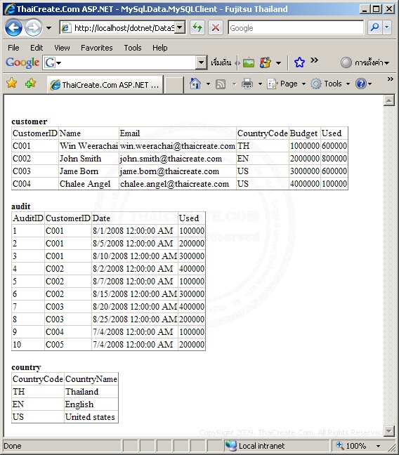 ASP.NET MySql.Data.MySqlClient - DataSet() Multiple Table