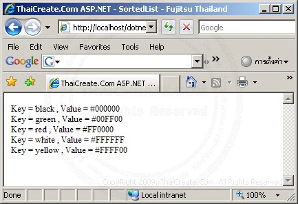 ASP.NET SortedList