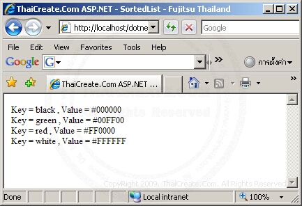 ASP.NET SortedList