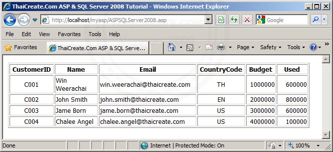 ASP & SQL Server 2008
