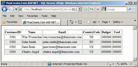 ASP.NET & SQL Server 2012