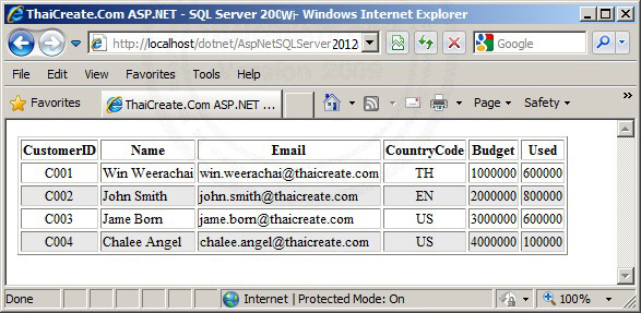 (C#) ASP.NET & SQL Server 2012