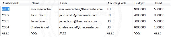Crystal Report Sub Report Crystal Report Sub Report