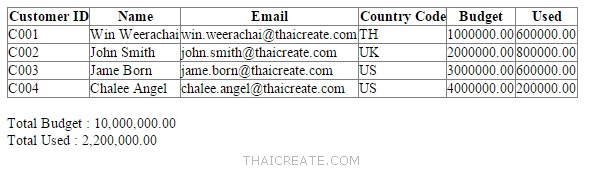 GridView List Show Data GridView List Show Data