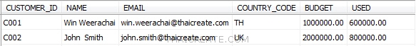 Delete Entity LINQ, Entity Framework 