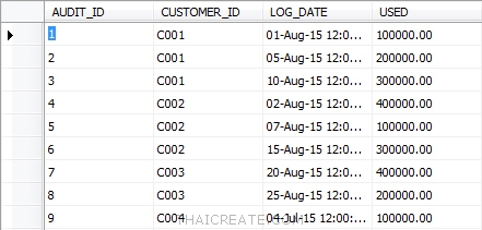 Entity Framework Entity Framework