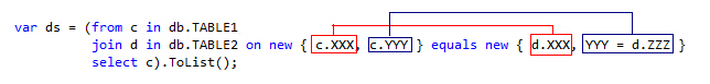 Join Clause (LINQ, Entity Framework)