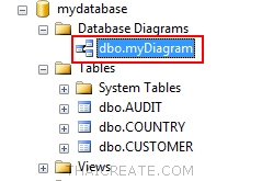 Table & Relation LINQ, Entity Framework Table & Relation LINQ, Entity Framework