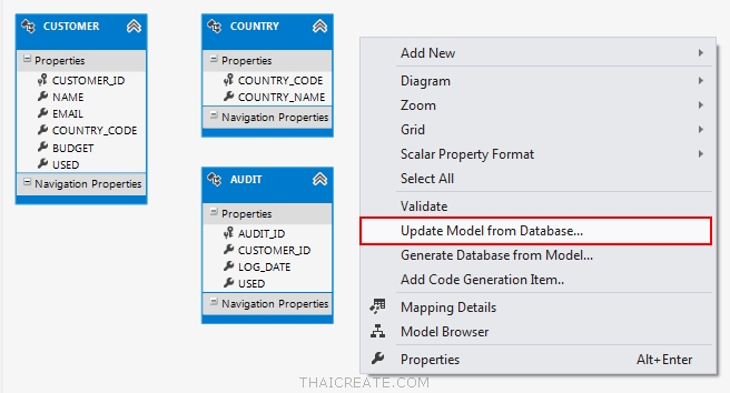 Table & Relation LINQ, Entity Framework