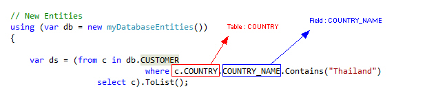 Table & Relation LINQ, Entity Framework