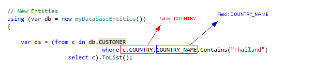 Table & Relation LINQ, Entity Framework Table & Relation LINQ, Entity Framework