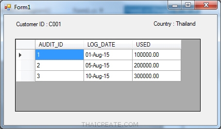 Table & Relation LINQ, Entity Framework Table & Relation LINQ, Entity Framework