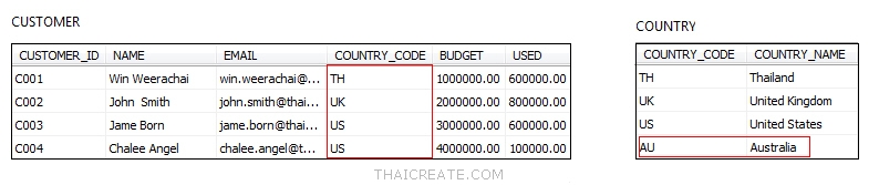 Right Join (LINQ, Entity Framework)