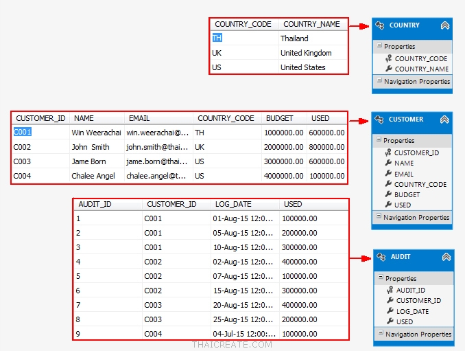 Entity Framework  DataSource Control