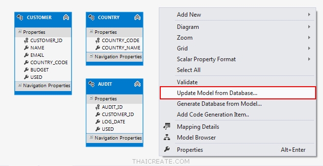 Entity and Stored Procedure