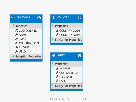 Entity and Stored Procedure Entity and Stored Procedure