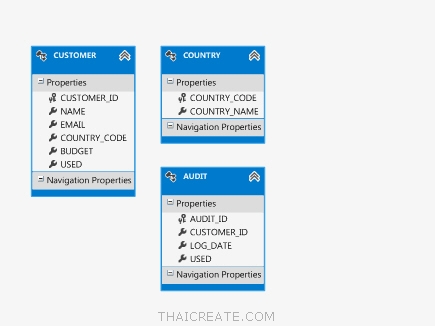 Entity and Stored Procedure