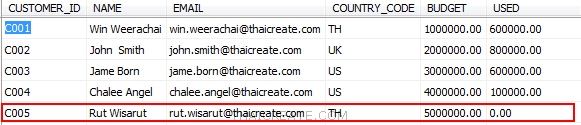 Entity and Stored Procedure Entity and Stored Procedure