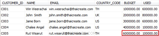 Update Entity LINQ, Entity Framework  Update Entity LINQ, Entity Framework