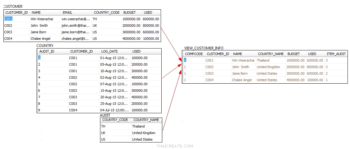 VIEW Table (LINQ, Entity Framework) VIEW Table (LINQ, Entity Framework)