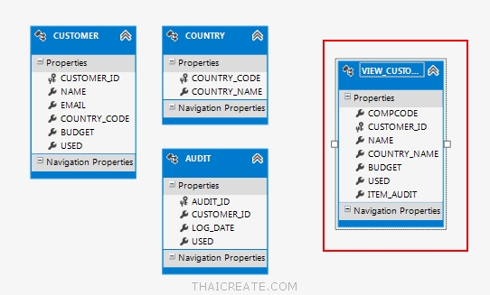 VIEW Table (LINQ, Entity Framework)