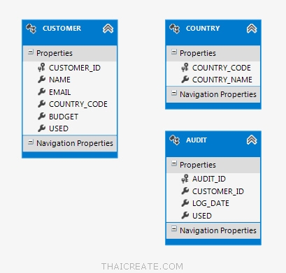 สร้าง Entity Framework เพื่อติดต่อกับ Database การสร้าง Model Entities ...