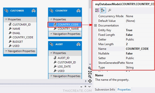 สร้าง Entity Framework เพื่อติดต่อกับ Database การสร้าง Model Entities ...