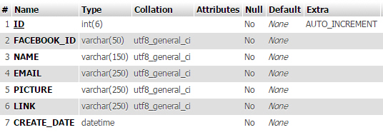 Facebook Login JavaScript API Facebook Login JavaScript API