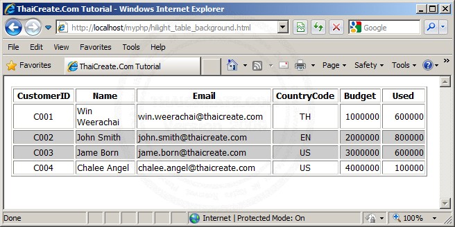 JavaScript When Cell Click Highlight BackGround Color  , BgColor in a Table