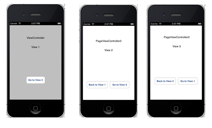 iOS/iPhone Change View Startup Open First (Objective-C, iPhone, iPad)