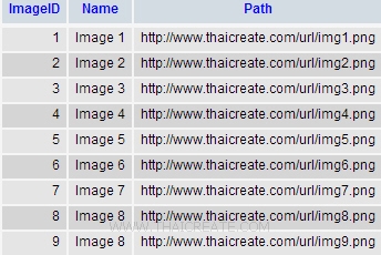 iOS/iPhone Collection View (UICollectionView) and JSON (Web Server URL) iOS/iPhone Collection View (UICollectionView) and JSON (Web Server URL)