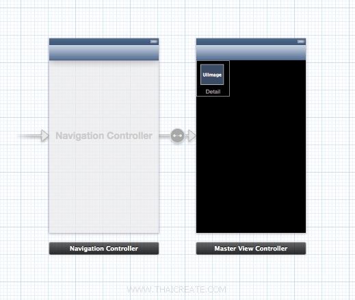 iOS/iPhone Collection View and Master Detail iOS/iPhone Collection View and Master Detail