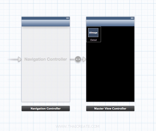 iOS/iPhone Collection View and Master Detail