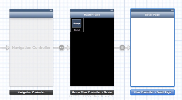 iOS/iPhone Collection View and Master Detail