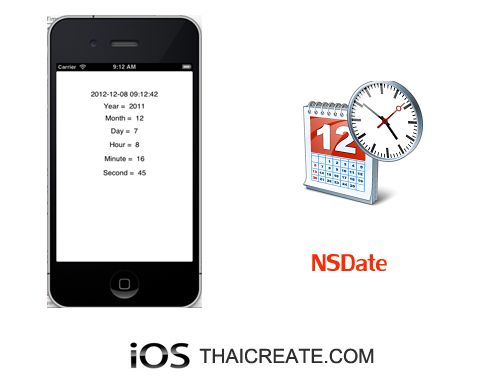 iOS/iPhone Date Time and Date Format (NSDate, Objective-C)