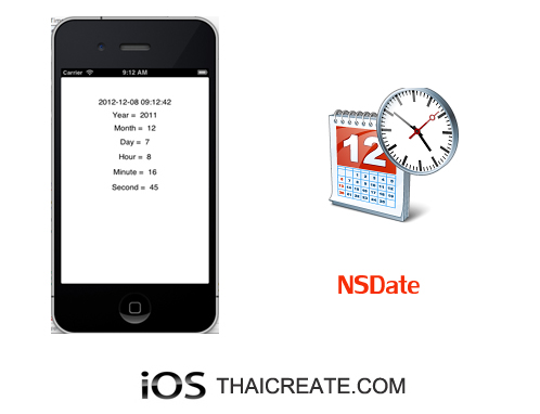 iOS/iPhone Date Time and Date Format (NSDate, Objective-C)