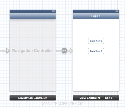 Navigation Controller iOS/iPhone Navigation Controller (UINavigationController) - (iPhone, iPad)