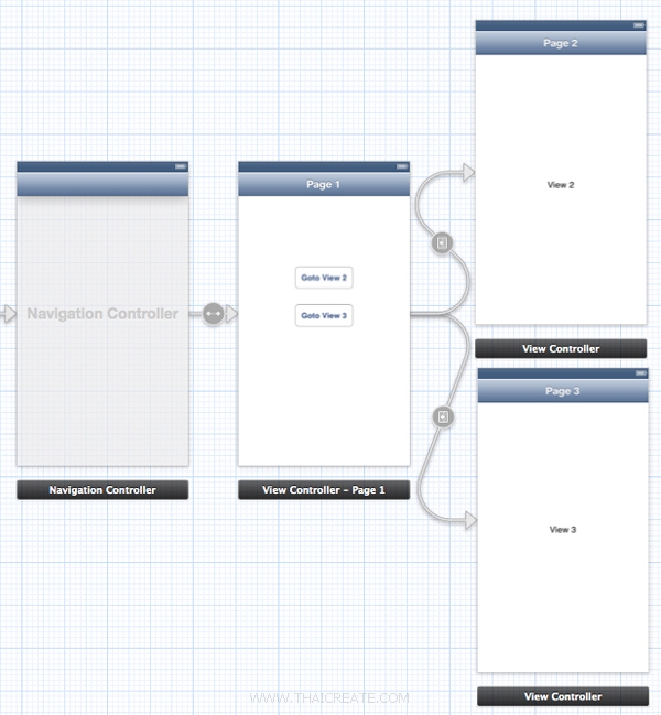 iOS/iPhone Navigation Controller and Storyboard