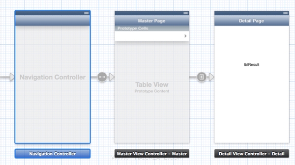 iOS/iPhone Storyboard and Passing Data Between View