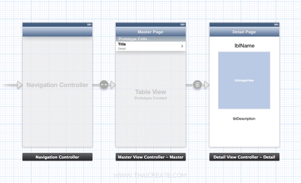 iOS/iPhone Storyboard and TableView Master-Detail