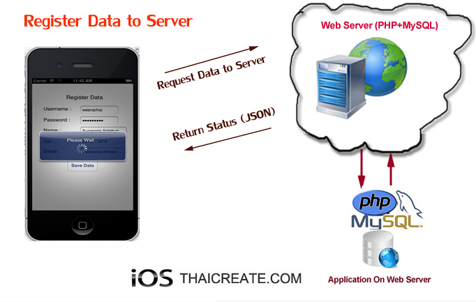 iOS/iPhone Register Form and Send Data to Web Server (PHP & MySQL)